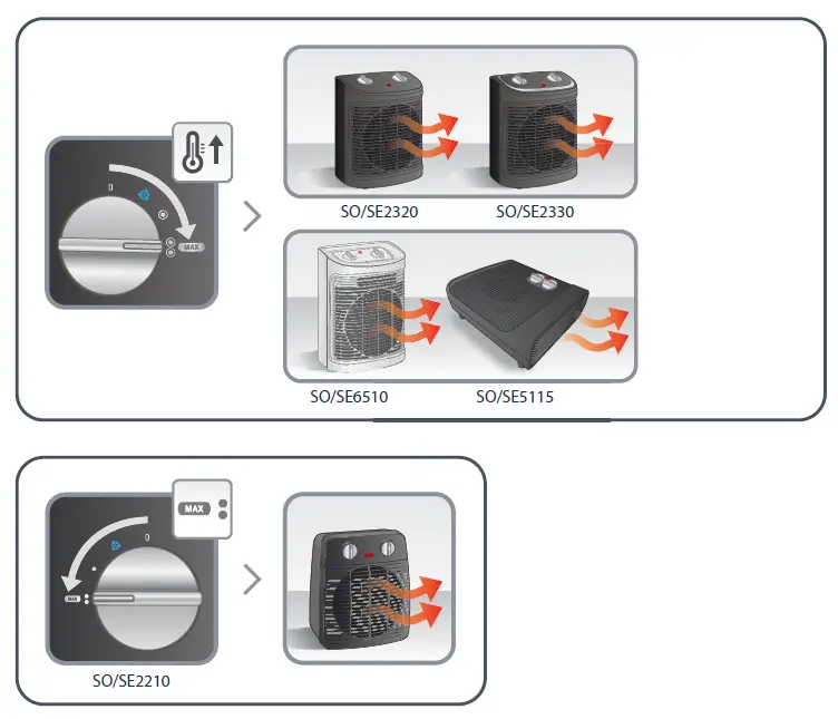 Tefal SO Series Compact Power 4