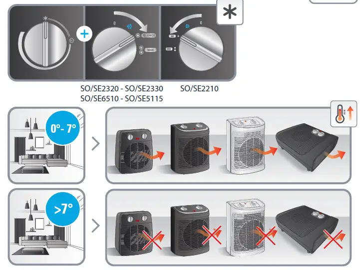 Tefal SO Series Compact Power 7