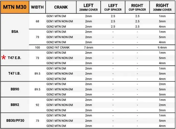PRAXIS M30 T47 E.B. Bottom Bracket A08