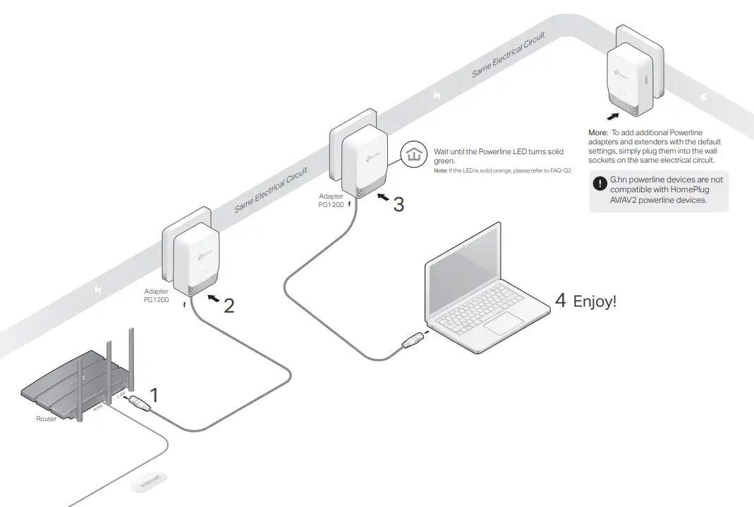 tp-link-PG1200-Powerline-Adapter-Kit-fig-1