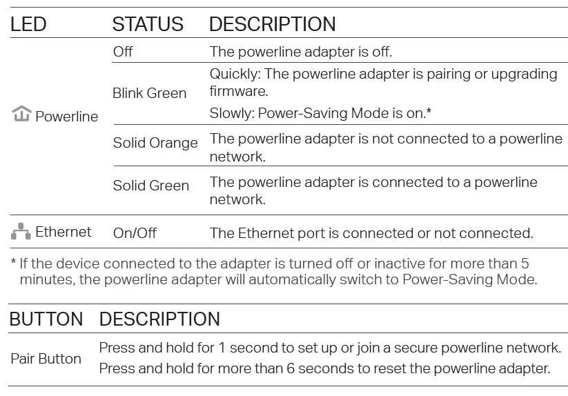 tp-link-PG1200-Powerline-Adapter-Kit-fig-10