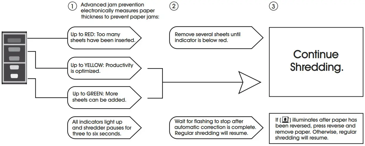 ULINE H-2606 Fellowes PS-79Ci Paper Shredder -JAM-PROOF SYSTEM