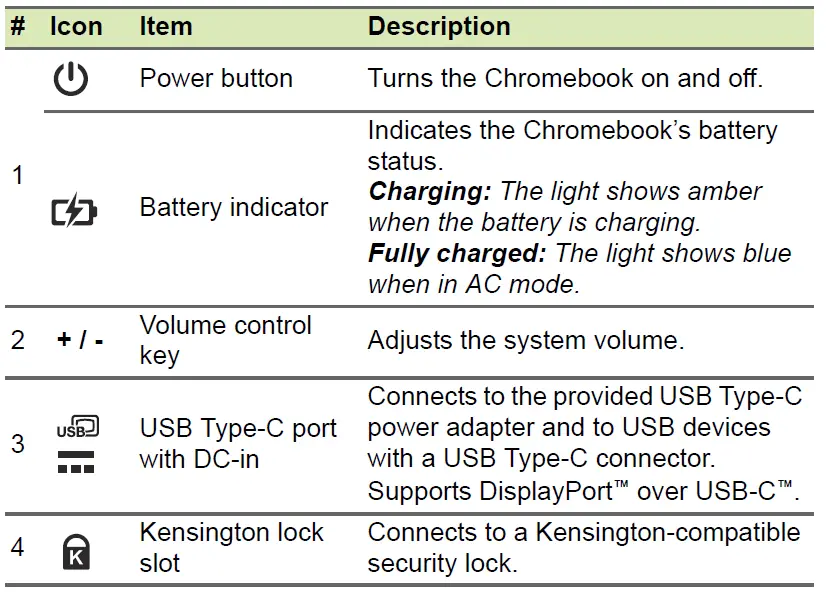 acer Chromebook Spin 514 Laptop fig 9