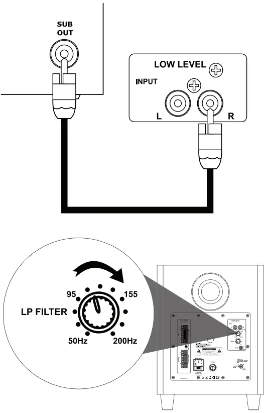 Subwoofer Output