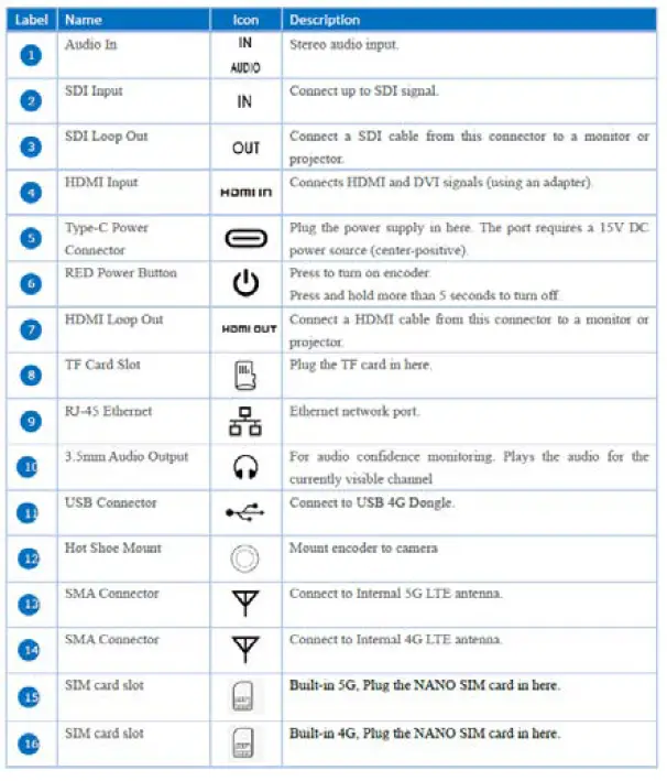 zowieTek LiveV400 High Definition Bonding Live Video Streaming Encoder fig 5
