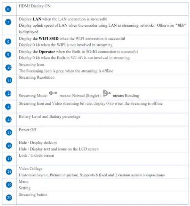 zowieTek LiveV400 High Definition Bonding Live Video Streaming Encoder fig 7