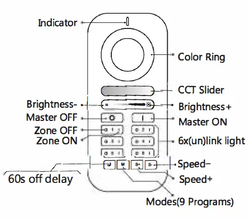 LEDLUX-GL-RC-006z-RGB+CCT-Remote-Control-fig-1