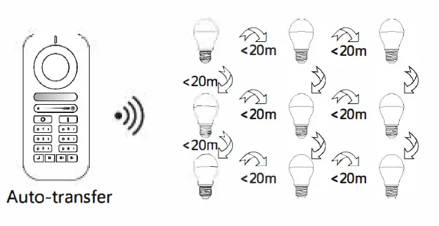 LEDLUX-GL-RC-006z-RGB+CCT-Remote-Control-fig-2