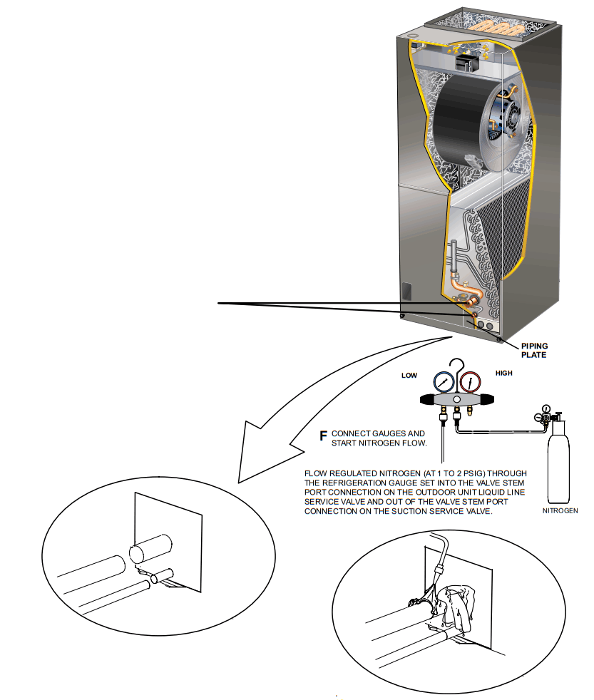 Ruud NAMP1 Series One Piece PSC Air Handler - Brazing Connections