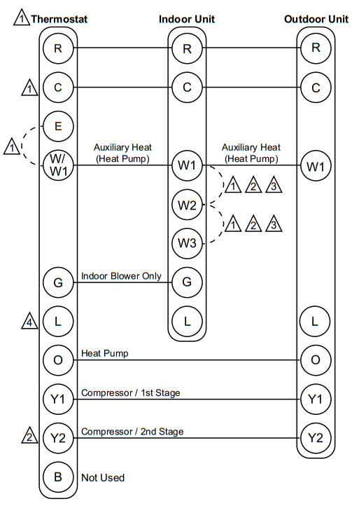 Ruud NAMP1 Series One Piece PSC Air Handler - Relocated 1