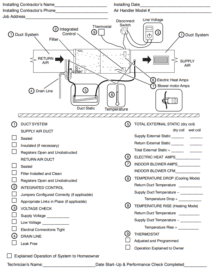 Ruud NAMP1 Series One Piece PSC Air Handler - Right Hand 1