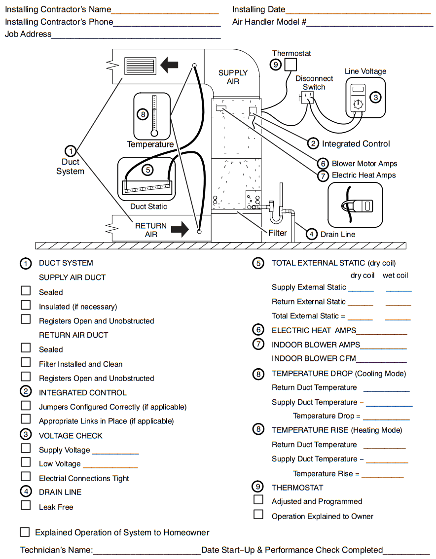 Ruud NAMP1 Series One Piece PSC Air Handler - Unit Dimensions3