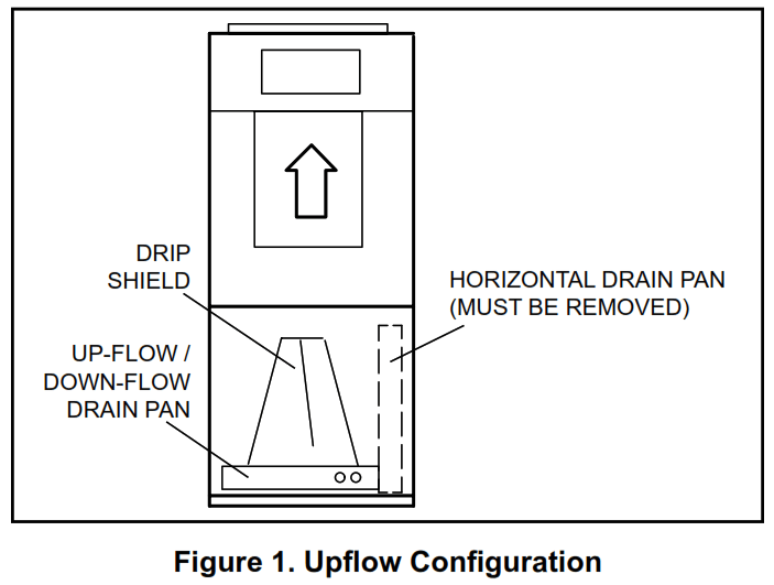 Ruud NAMP1 Series One Piece PSC Air Handler - Upflow
