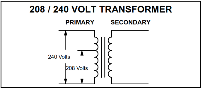Ruud NAMP1 Series One Piece PSC Air Handler - Upflow1