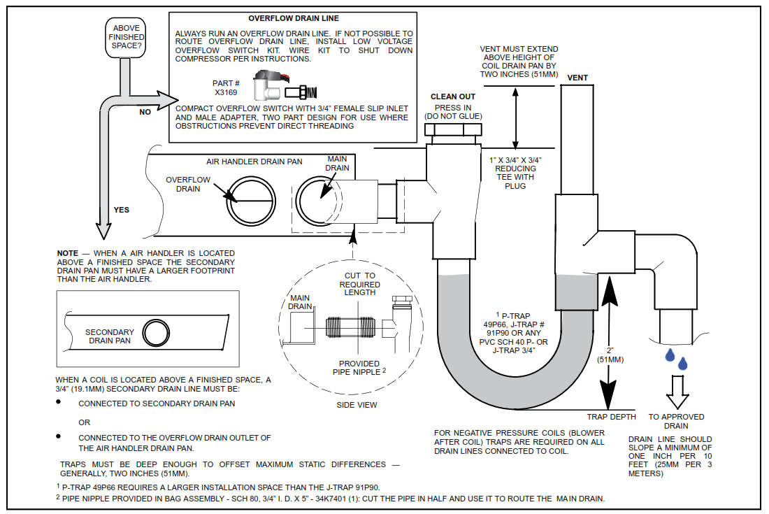 Ruud NAMP1 Series One Piece PSC Air Handler - fig1