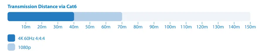 BLUSTREAM-PRO48HBT70CS-Custom-4x8-HDBaseT-CSC-Matrix-3