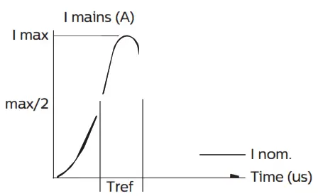 PHILIPS RC136B LED Panel Coreline - fig 10