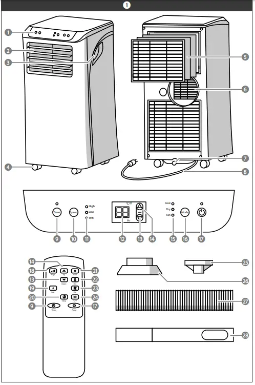Seeger SAC9000 Mobile Air Conditioner-fig2