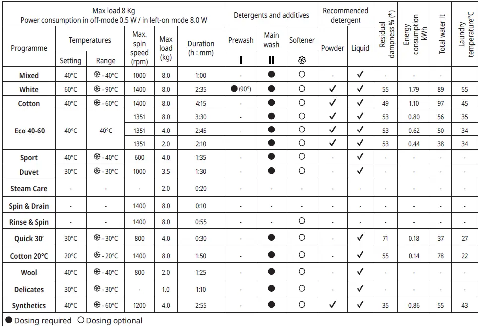 IKEA-UDDARP-Front-Load-Washer-Dryer-FIG 21