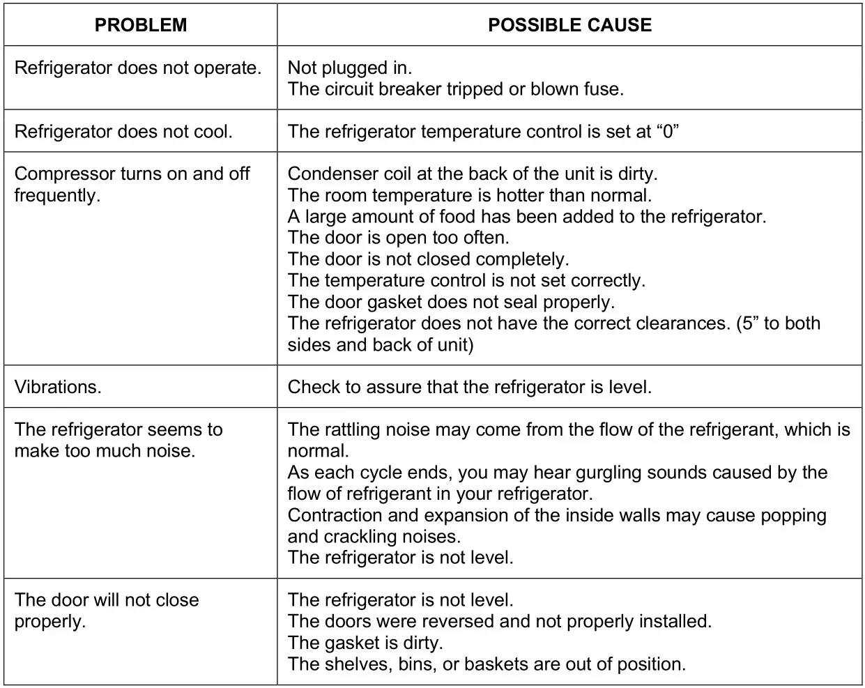 MAXXIMUM Refrigerator MAXBC52SD - TROUBLESHOOTING