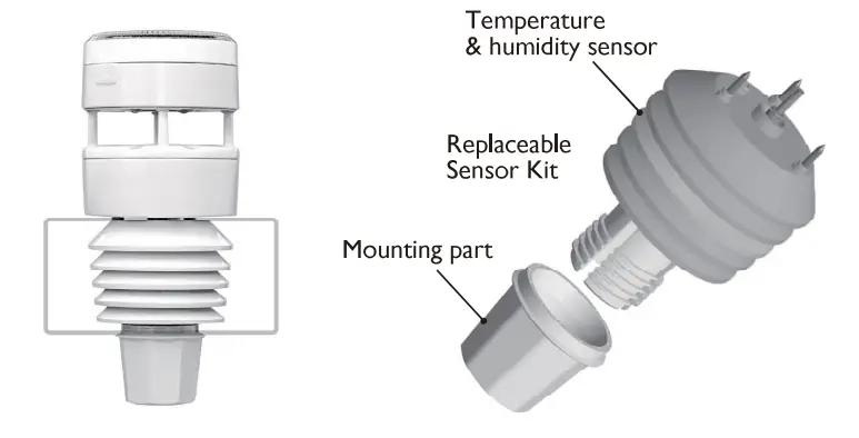 Shenzhen Fine Offset Electronics Co GW2000 Weather Station - fig 1
