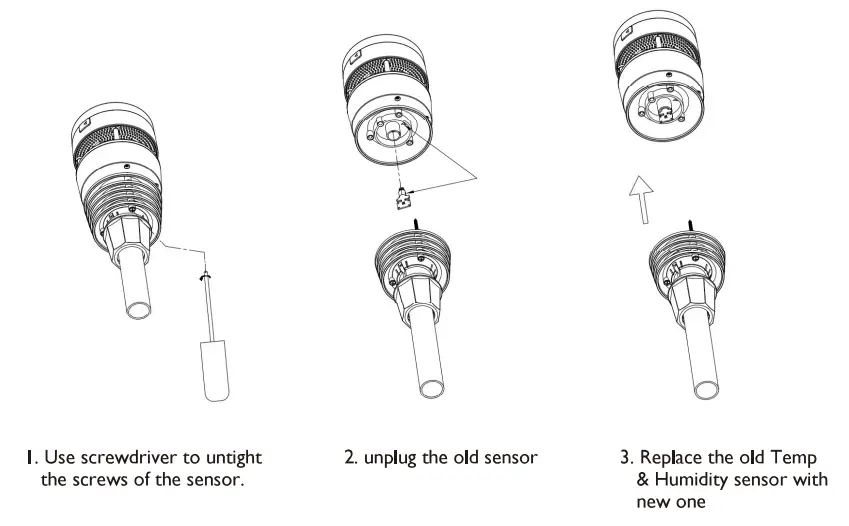 Shenzhen Fine Offset Electronics Co GW2000 Weather Station - fig 2
