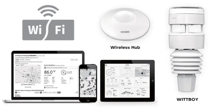 Shenzhen Fine Offset Electronics Co GW2000 Weather Station - fig 3