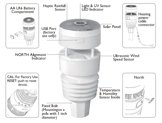 Shenzhen Fine Offset Electronics Co GW2000 Weather Station - fig