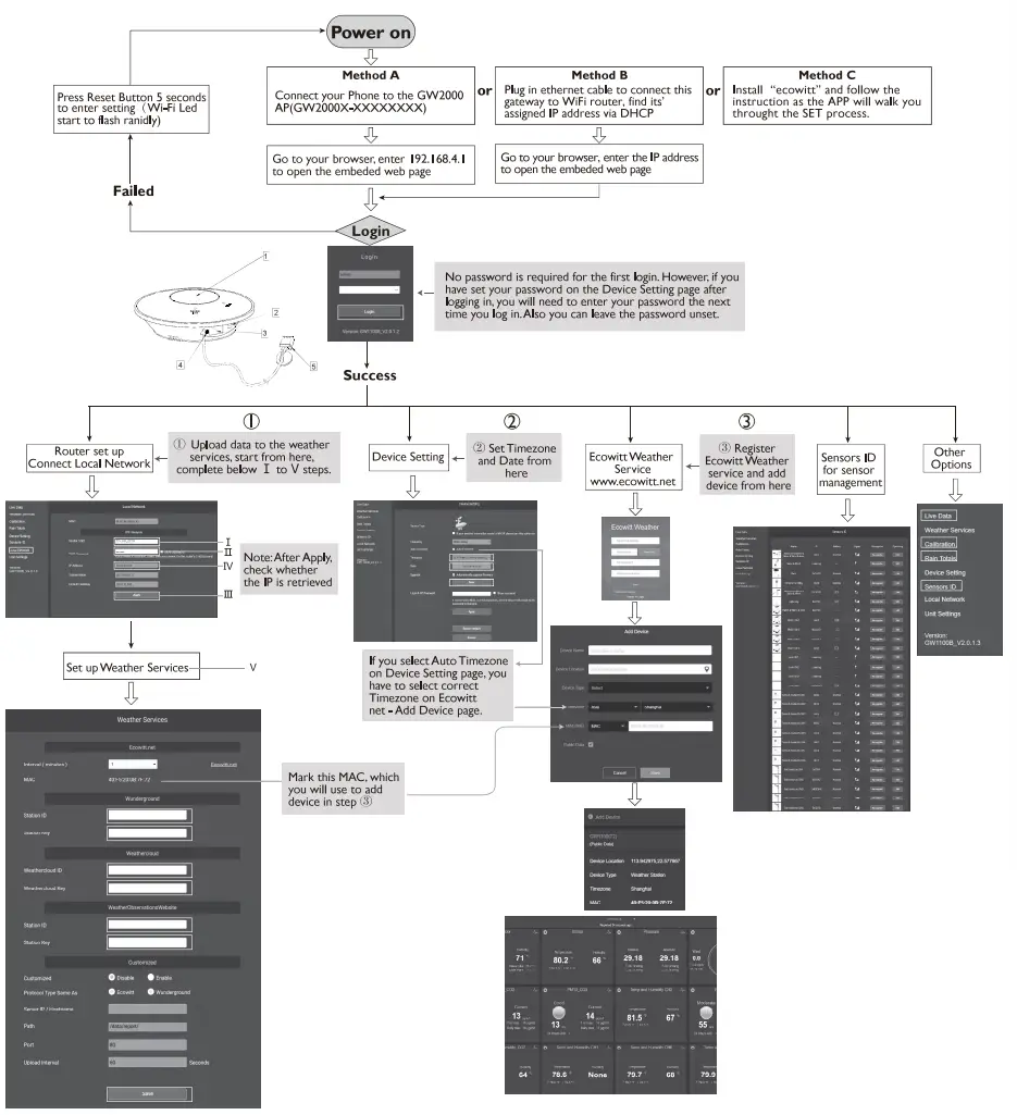 Shenzhen Fine Offset Electronics Co GW2000 Weather Station