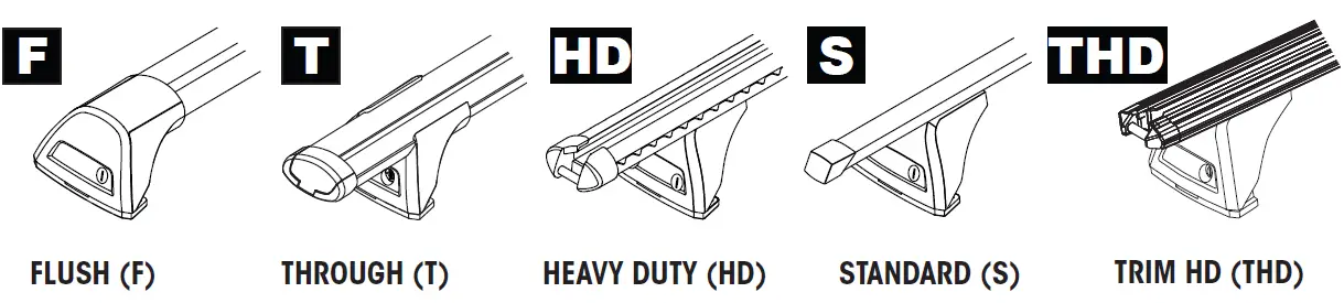 YAKIMA K1204 Roof Bars Package 3