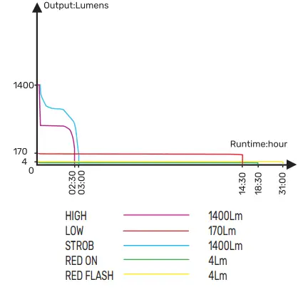 VIDEX VLFН056 1400 MAX LUMENS Power Bank Function 2