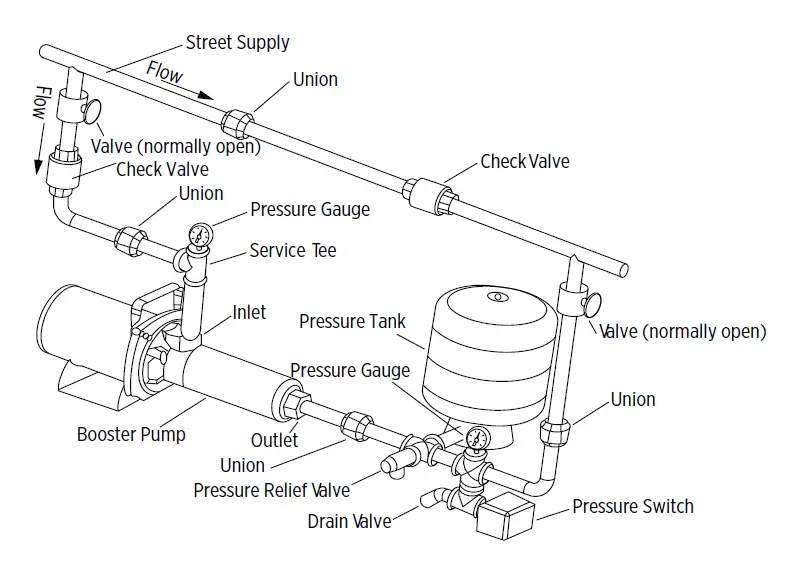 Franklin-Electric-BT4-Series-Horizontal-Booster-Pump-fig- (3)