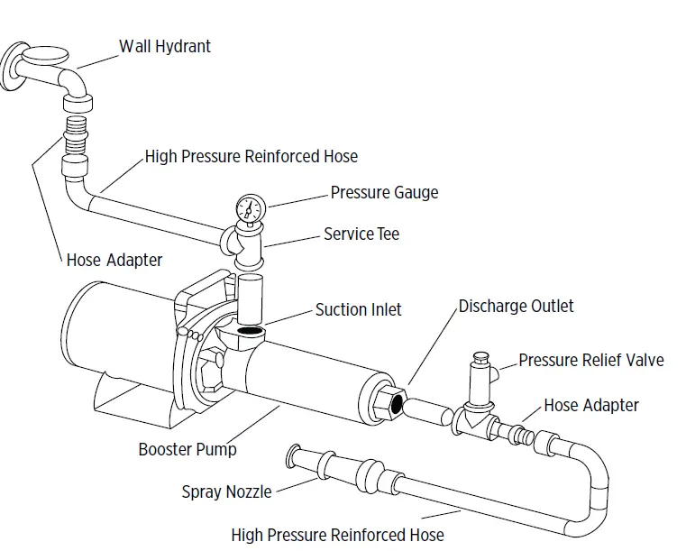 Franklin-Electric-BT4-Series-Horizontal-Booster-Pump-fig- (4)
