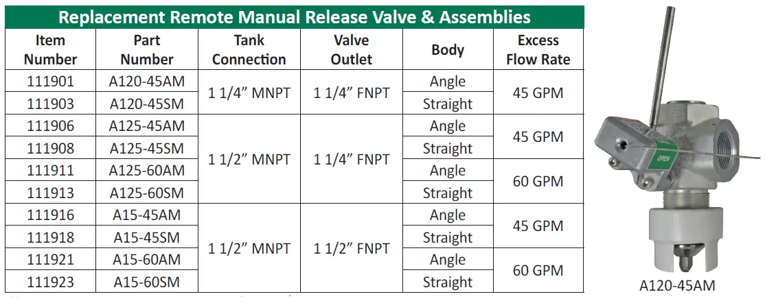 SQUIBB-TAYLOR-A120MAN-1-Inch-FNPT-Globe-Valve-fig-33