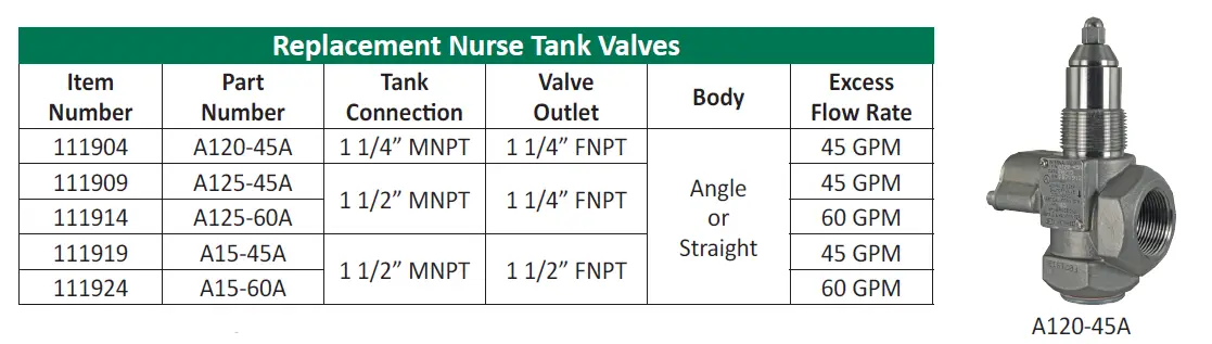 SQUIBB-TAYLOR-A120MAN-1-Inch-FNPT-Globe-Valve-fig-34
