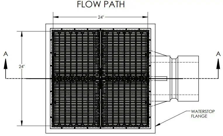 FLOW PATH