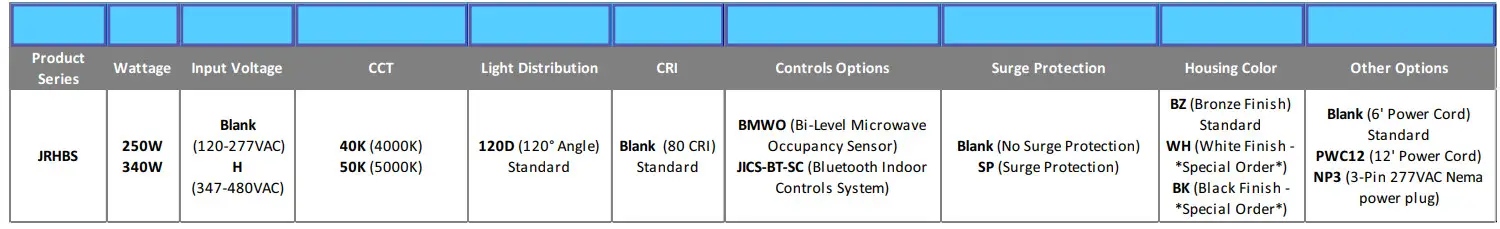 JADEMAR JRHBS Series High Output and High Ambient Round High Bay - Figure 2