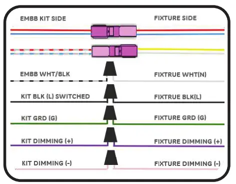 GE current LRXEMBBKIT10B Lumination LED Luminaire LRXB EMBB KIT - fig5