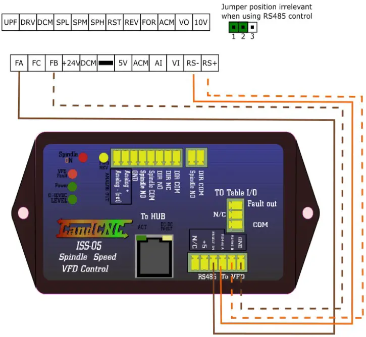 Huanyang HY Series RS485 Control Wiring