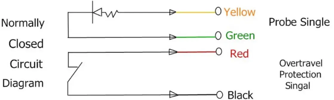 ConnectiingTouch-Off Sensor