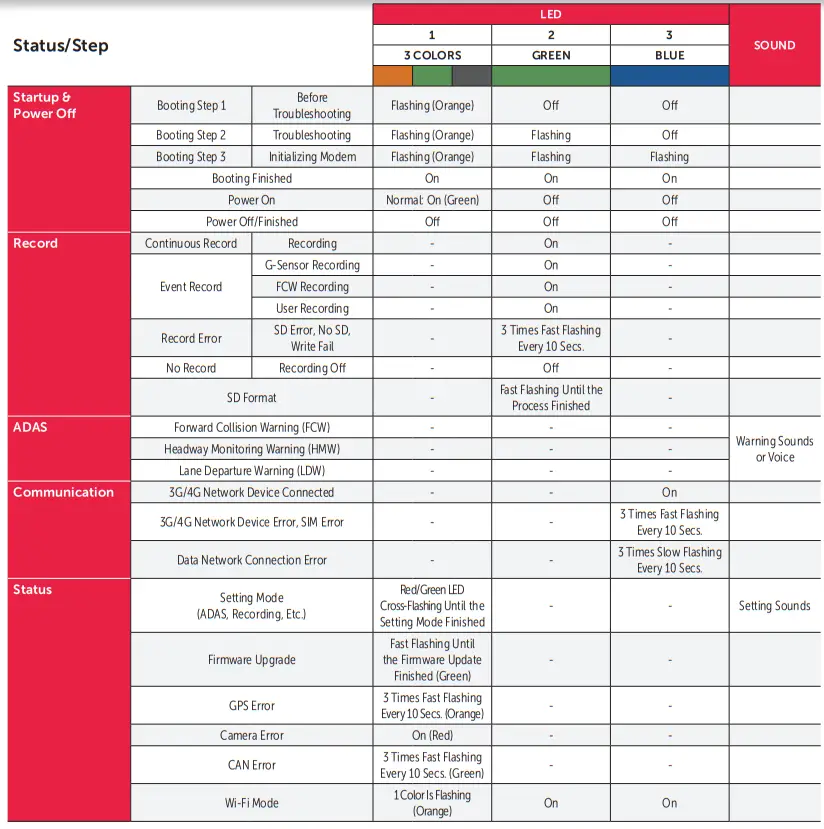sensata AP1 SmartWitness Video Telematics - STEP8