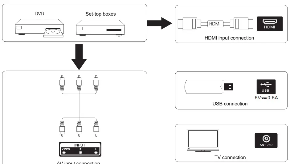 IMPECCA TL3202H 32-in 720P LED Indoor Use Only Flat Screen HDTV - 10