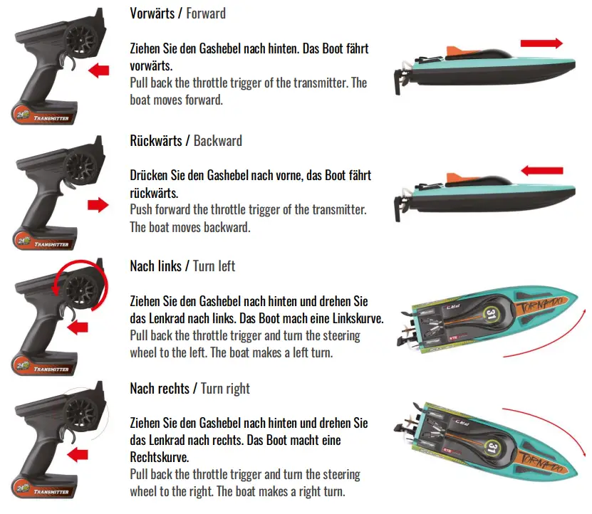 AMEWi 26095 Tornado High Speed Boot brushless 450mm-FIG12