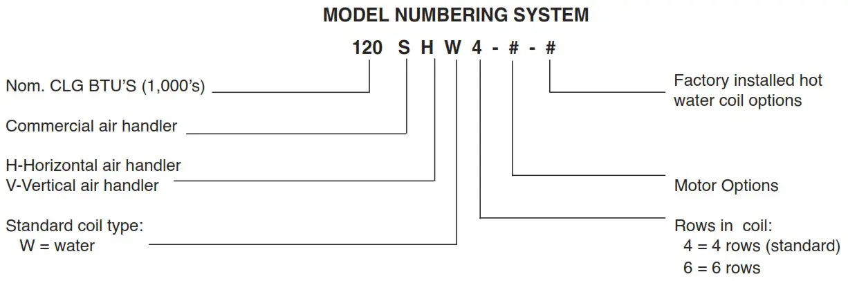 first Co SHW SERIES Hydronic 2 20 Tons Horizontal Chilled Water - Figure 5