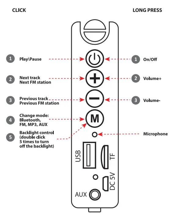 defender-Enjoy-S750-Portable-Speaker-fig-1