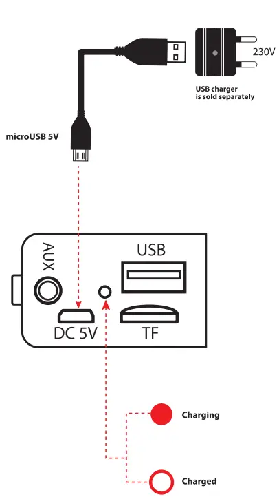 defender-Enjoy-S750-Portable-Speaker-fig-3
