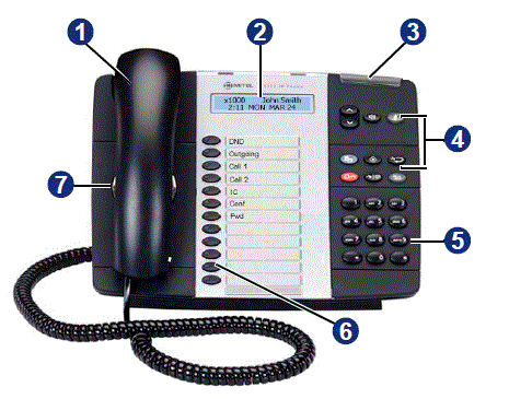 Mitel 5312 ip phone fig-3