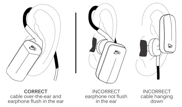 MEELECTRONICS X6 Bluetooth Wireless Sports Earphones - How to wear Sport-Fi correctly