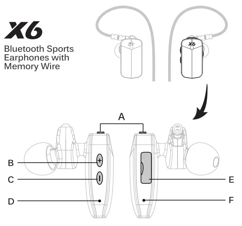 MEELECTRONICS X6 Bluetooth Wireless Sports Earphones - PRODUCT OVERVIEW