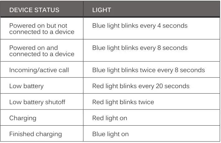 MEELECTRONICS X6 Bluetooth Wireless Sports Earphones - STATUS INDICATOR LIGHTS